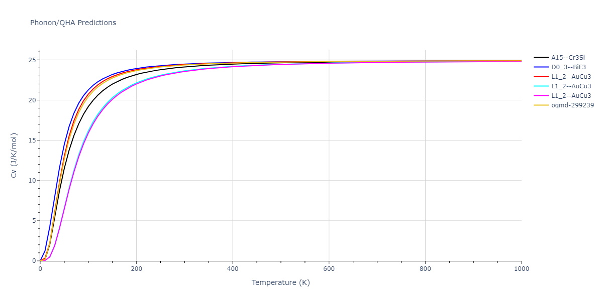 2013--Smirnova-D-E--U-Mo-Xe--LAMMPS--ipr1/phonon.MoU3.Cv.png