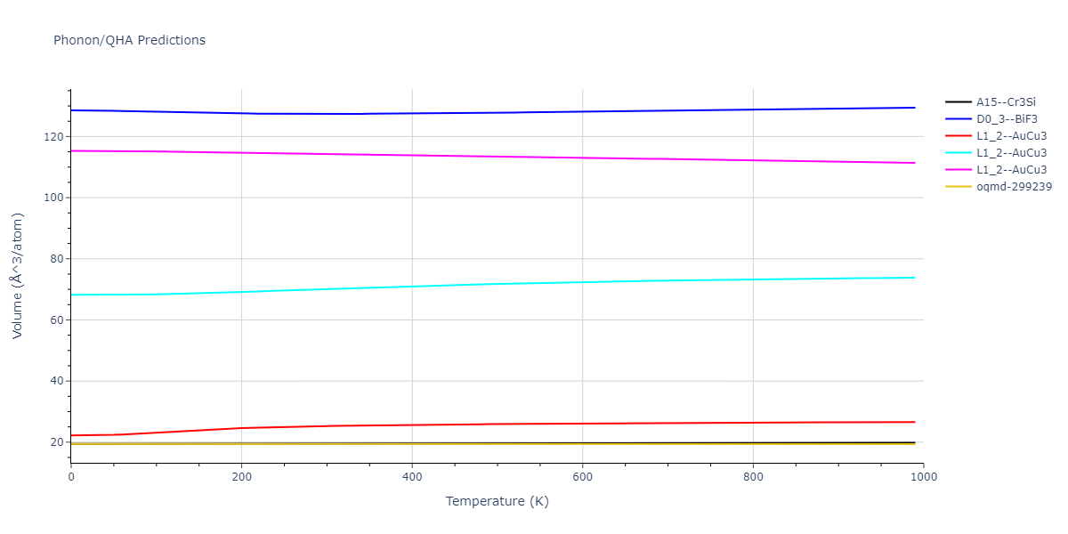 2013--Smirnova-D-E--U-Mo-Xe--LAMMPS--ipr1/phonon.MoU3.V.png