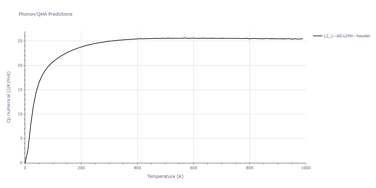 2013--Smirnova-D-E--U-Mo-Xe--LAMMPS--ipr1/phonon.MoUXe2.Cp-num.png