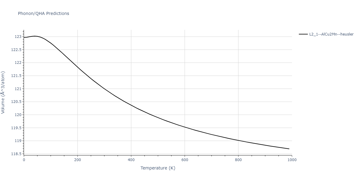 2013--Smirnova-D-E--U-Mo-Xe--LAMMPS--ipr1/phonon.MoUXe2.V.png