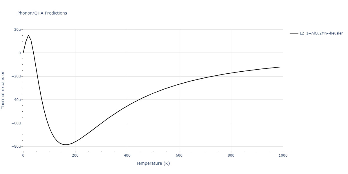 2013--Smirnova-D-E--U-Mo-Xe--LAMMPS--ipr1/phonon.MoUXe2.alpha.png
