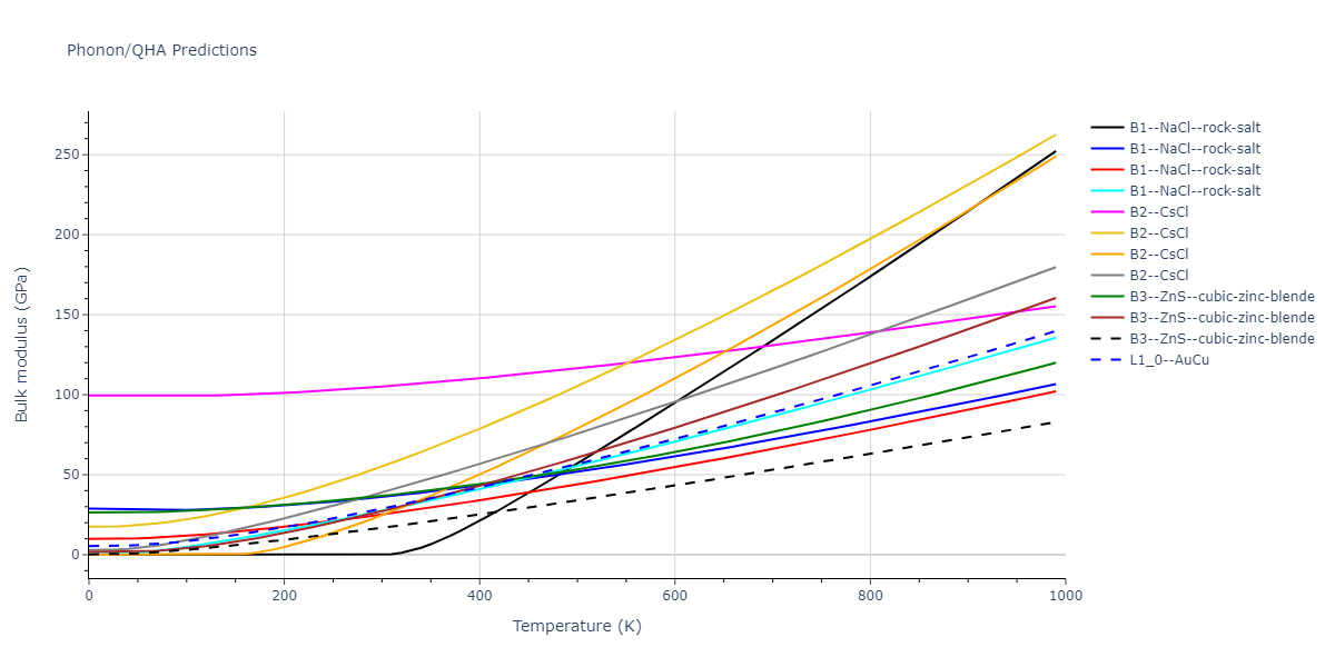 2013--Smirnova-D-E--U-Mo-Xe--LAMMPS--ipr1/phonon.MoXe.B.png