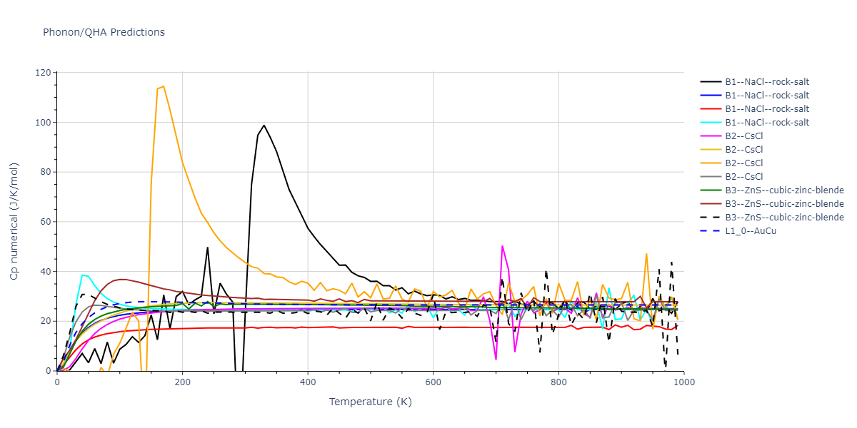 2013--Smirnova-D-E--U-Mo-Xe--LAMMPS--ipr1/phonon.MoXe.Cp-num.png