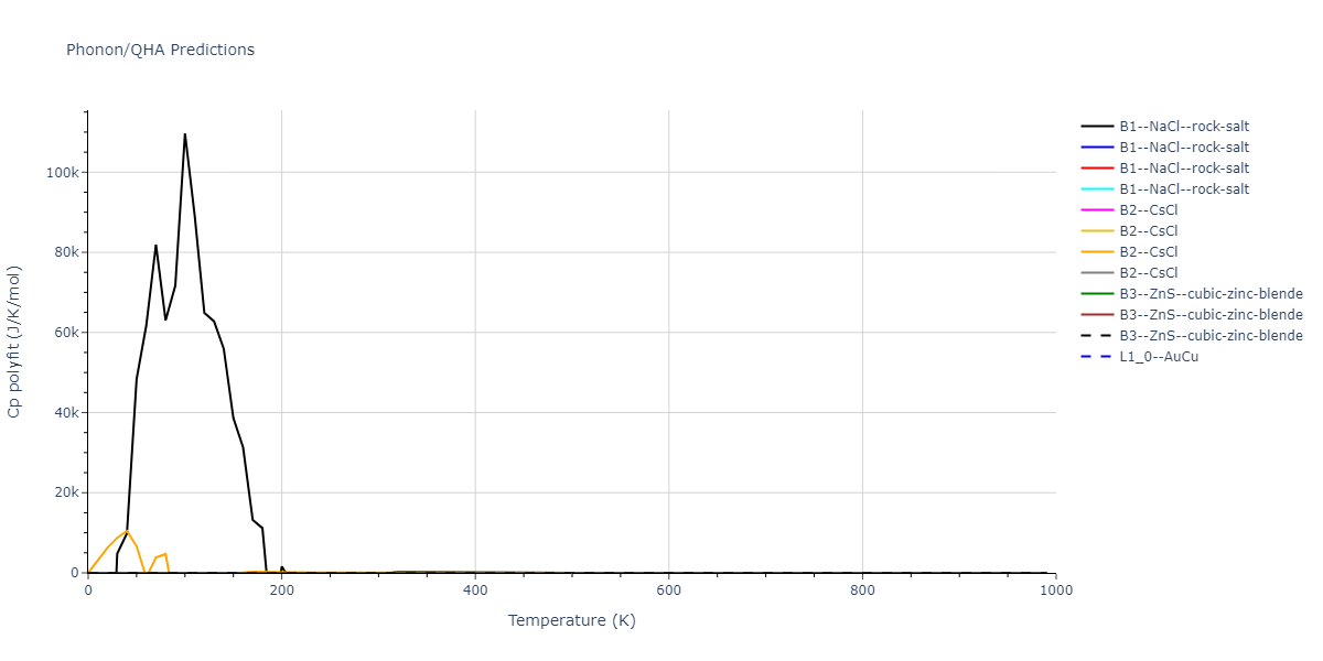 2013--Smirnova-D-E--U-Mo-Xe--LAMMPS--ipr1/phonon.MoXe.Cp-poly.png