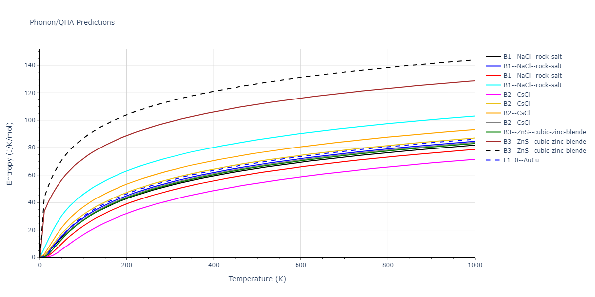 2013--Smirnova-D-E--U-Mo-Xe--LAMMPS--ipr1/phonon.MoXe.S.png