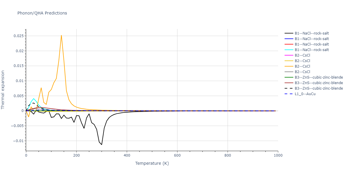 2013--Smirnova-D-E--U-Mo-Xe--LAMMPS--ipr1/phonon.MoXe.alpha.png