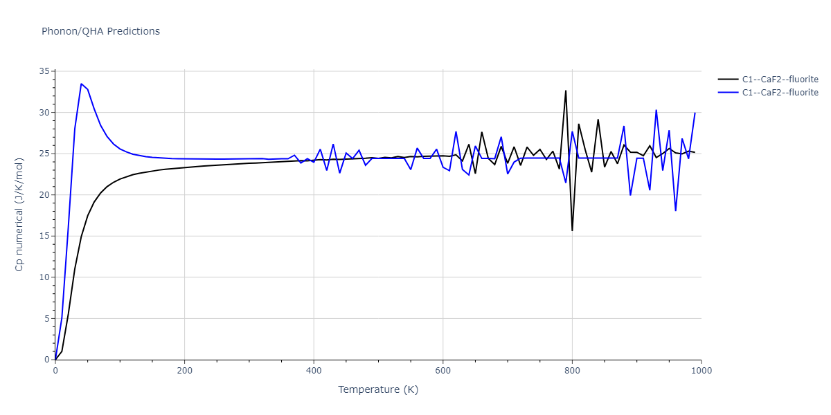 2013--Smirnova-D-E--U-Mo-Xe--LAMMPS--ipr1/phonon.MoXe2.Cp-num.png