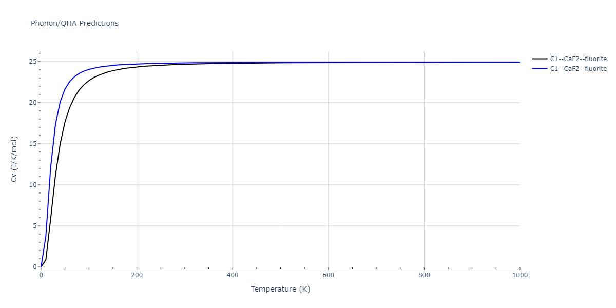 2013--Smirnova-D-E--U-Mo-Xe--LAMMPS--ipr1/phonon.MoXe2.Cv.png