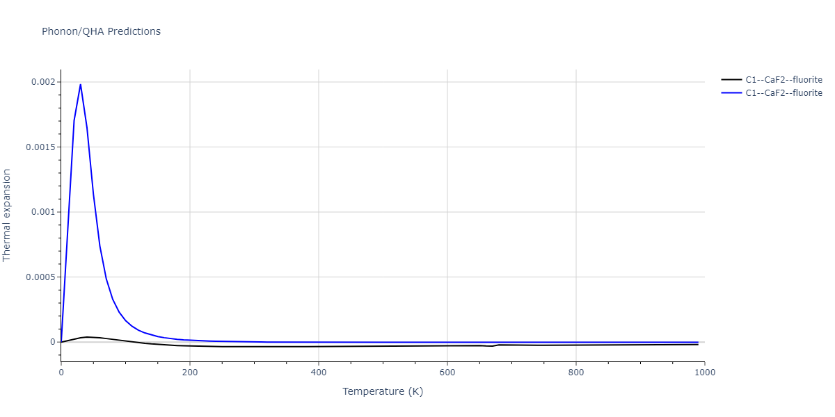 2013--Smirnova-D-E--U-Mo-Xe--LAMMPS--ipr1/phonon.MoXe2.alpha.png