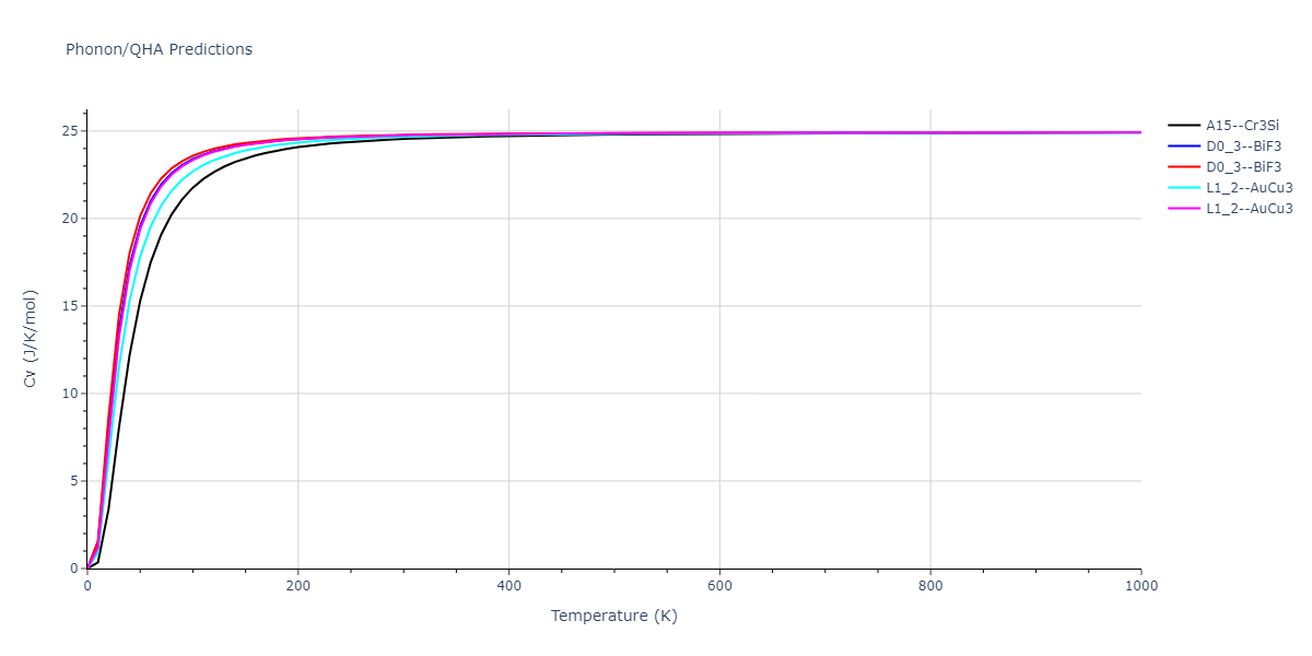 2013--Smirnova-D-E--U-Mo-Xe--LAMMPS--ipr1/phonon.MoXe3.Cv.png