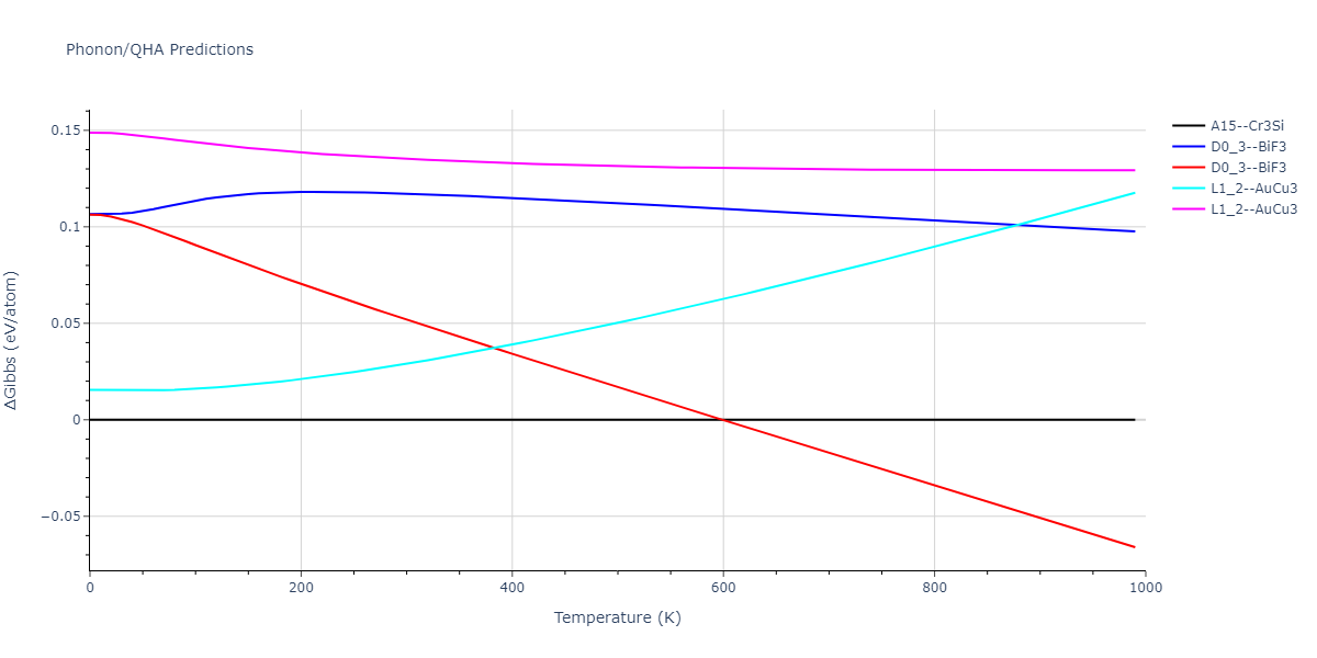2013--Smirnova-D-E--U-Mo-Xe--LAMMPS--ipr1/phonon.MoXe3.G.png