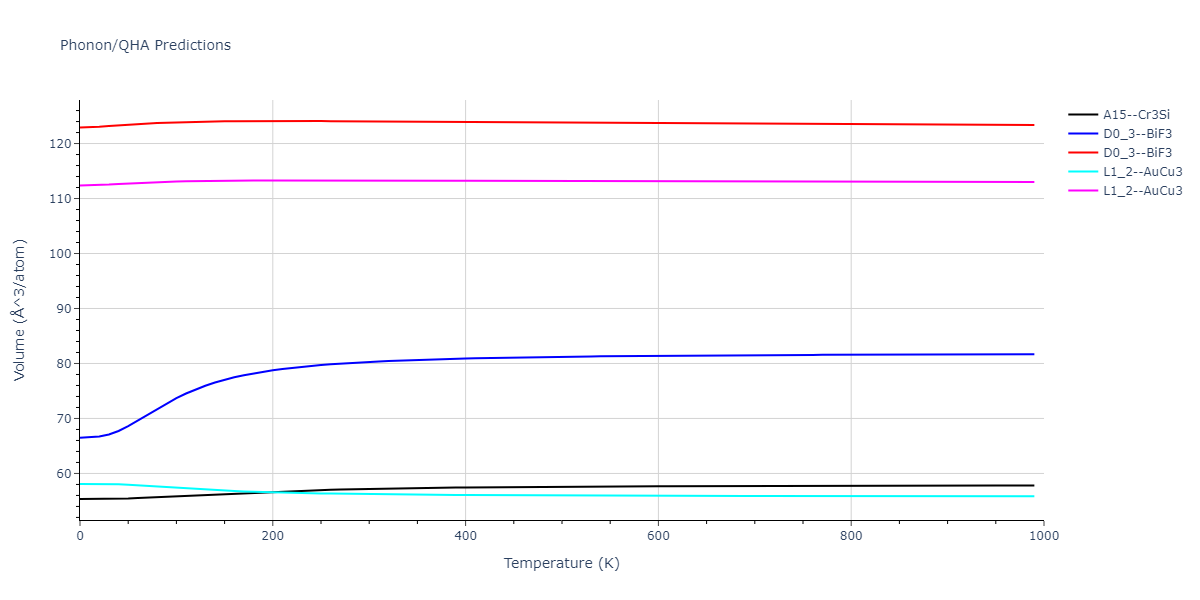 2013--Smirnova-D-E--U-Mo-Xe--LAMMPS--ipr1/phonon.MoXe3.V.png
