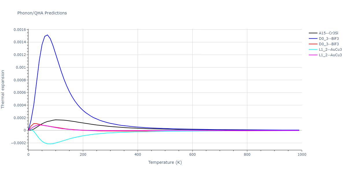 2013--Smirnova-D-E--U-Mo-Xe--LAMMPS--ipr1/phonon.MoXe3.alpha.png