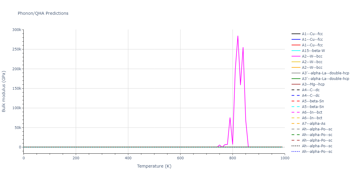 2013--Smirnova-D-E--U-Mo-Xe--LAMMPS--ipr1/phonon.U.B.png