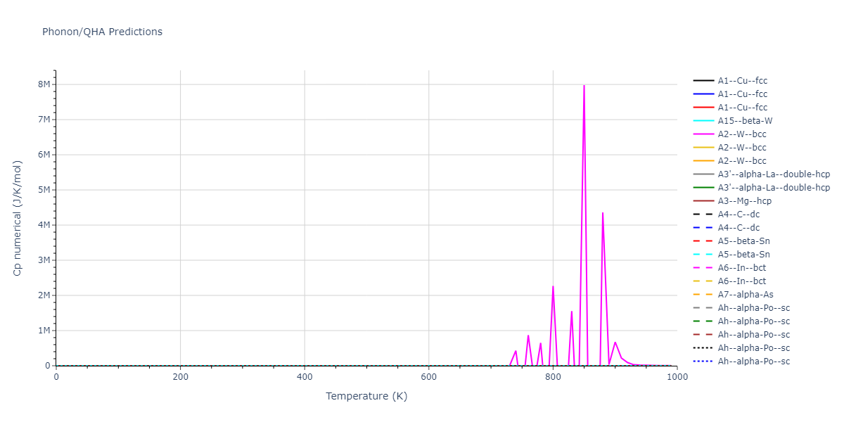 2013--Smirnova-D-E--U-Mo-Xe--LAMMPS--ipr1/phonon.U.Cp-num.png