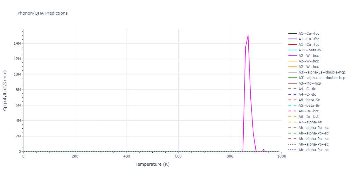 2013--Smirnova-D-E--U-Mo-Xe--LAMMPS--ipr1/phonon.U.Cp-poly.png