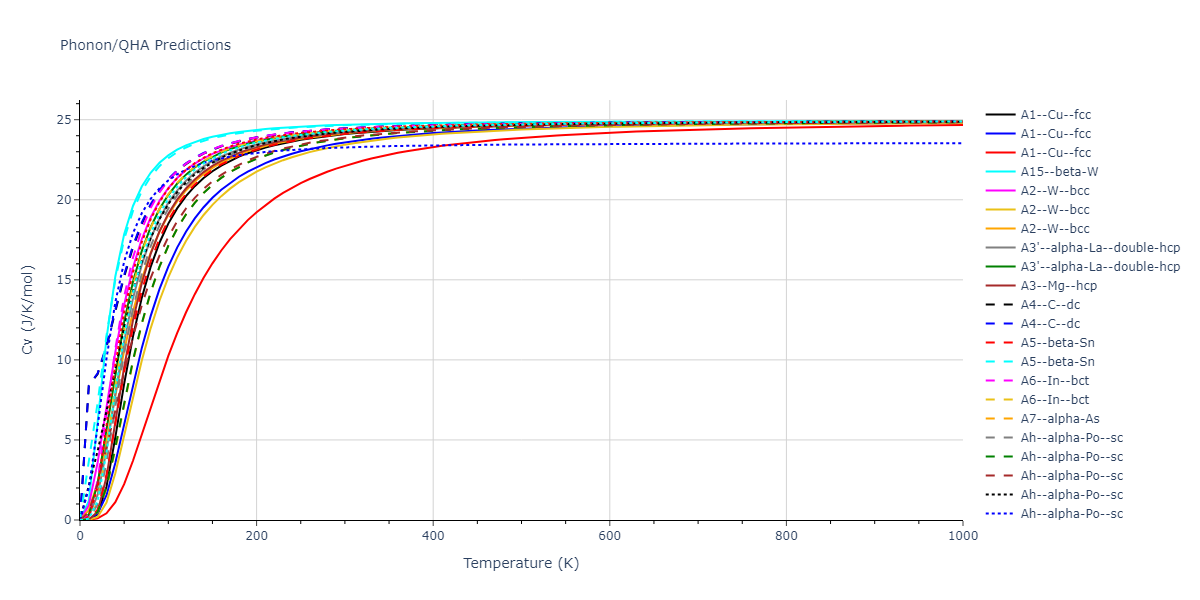2013--Smirnova-D-E--U-Mo-Xe--LAMMPS--ipr1/phonon.U.Cv.png