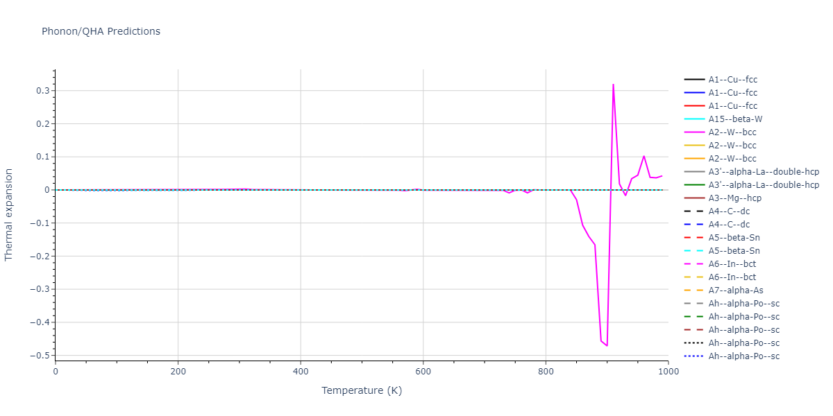 2013--Smirnova-D-E--U-Mo-Xe--LAMMPS--ipr1/phonon.U.alpha.png