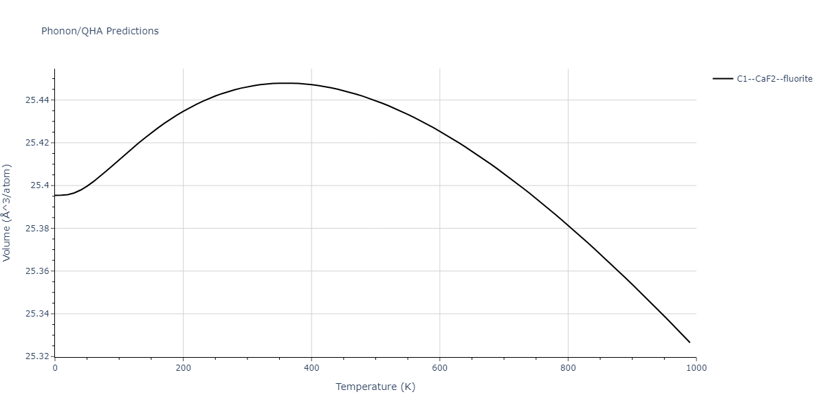 2013--Smirnova-D-E--U-Mo-Xe--LAMMPS--ipr1/phonon.U2Xe.V.png