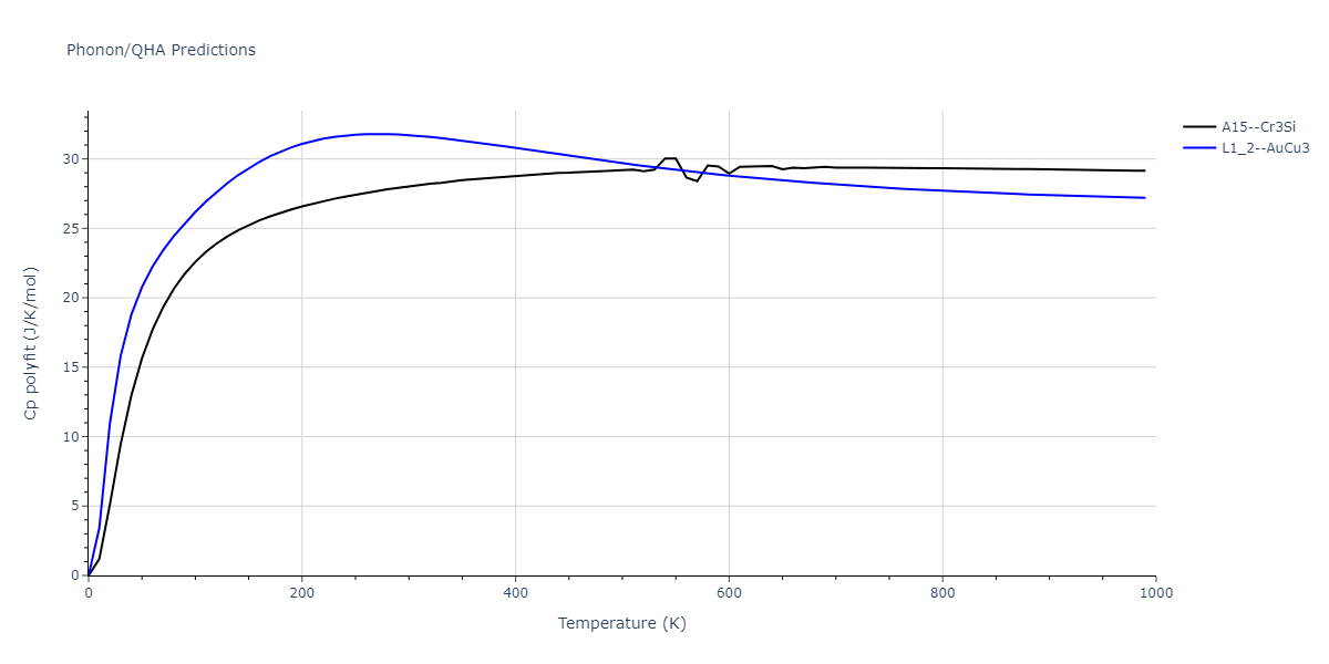 2013--Smirnova-D-E--U-Mo-Xe--LAMMPS--ipr1/phonon.U3Xe.Cp-poly.png
