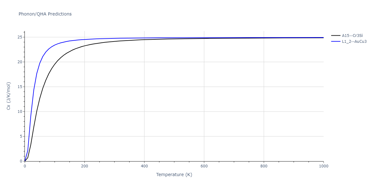 2013--Smirnova-D-E--U-Mo-Xe--LAMMPS--ipr1/phonon.U3Xe.Cv.png