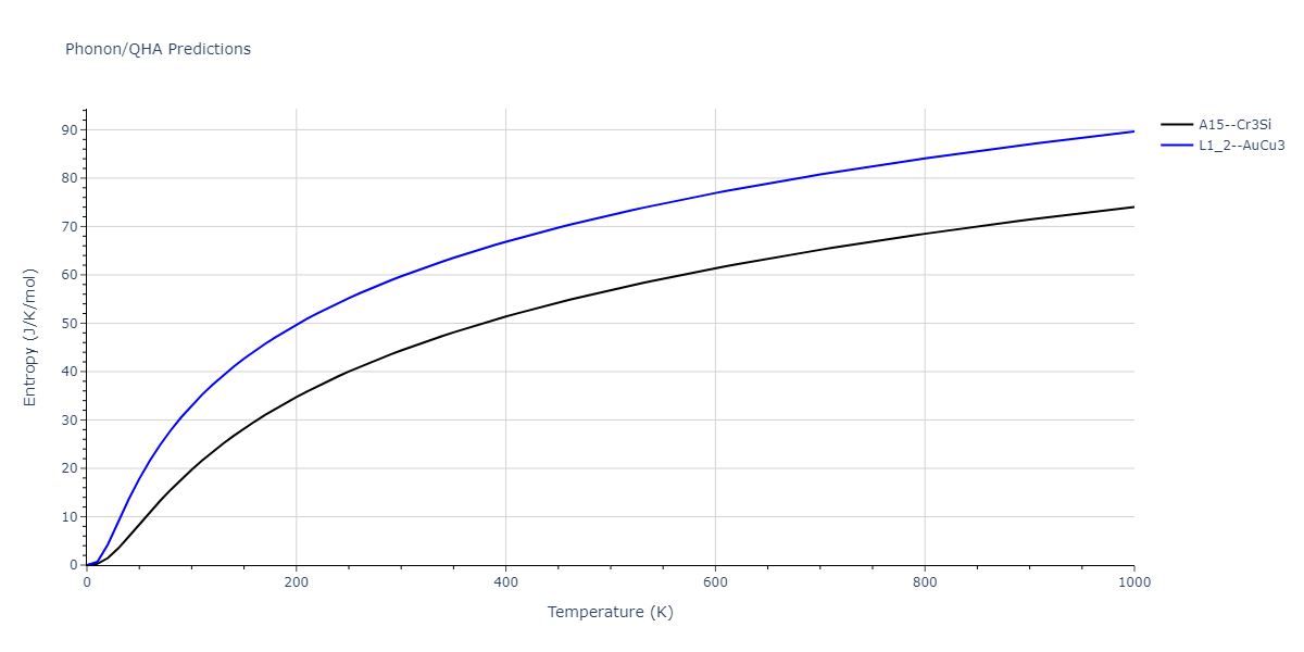 2013--Smirnova-D-E--U-Mo-Xe--LAMMPS--ipr1/phonon.U3Xe.S.png