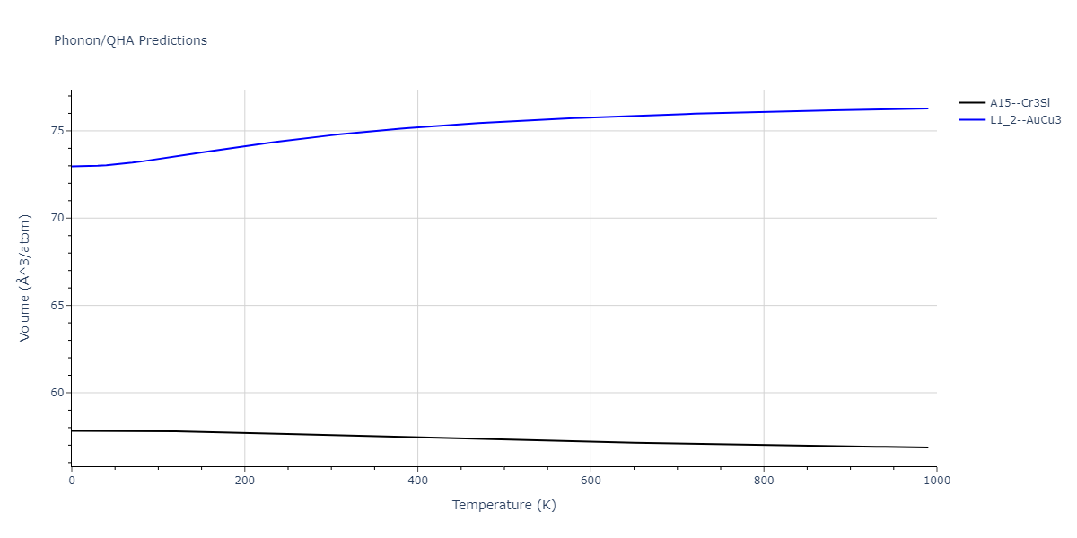 2013--Smirnova-D-E--U-Mo-Xe--LAMMPS--ipr1/phonon.U3Xe.V.png