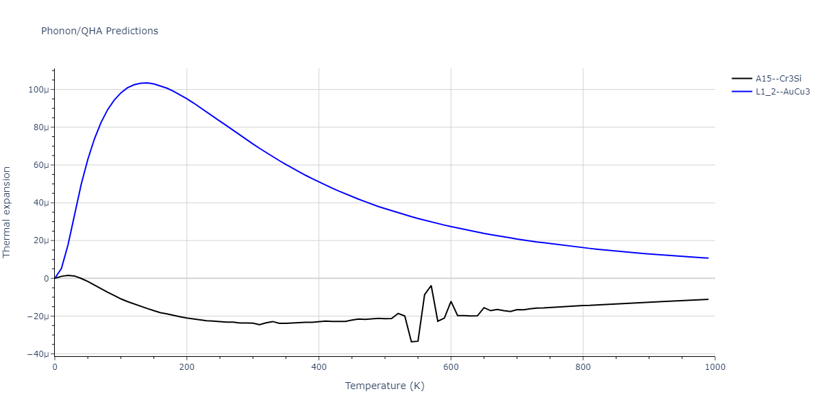 2013--Smirnova-D-E--U-Mo-Xe--LAMMPS--ipr1/phonon.U3Xe.alpha.png