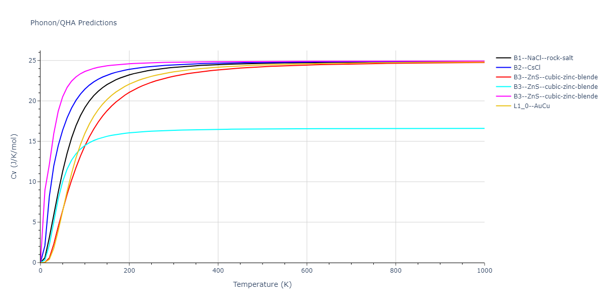 2013--Smirnova-D-E--U-Mo-Xe--LAMMPS--ipr1/phonon.UXe.Cv.png