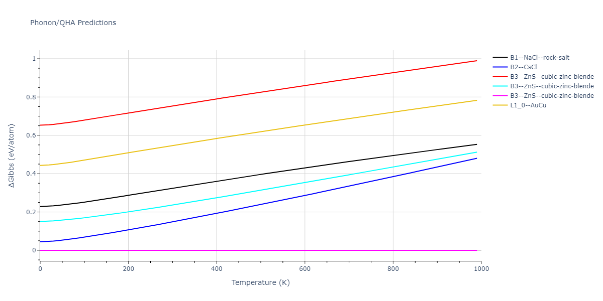 2013--Smirnova-D-E--U-Mo-Xe--LAMMPS--ipr1/phonon.UXe.G.png