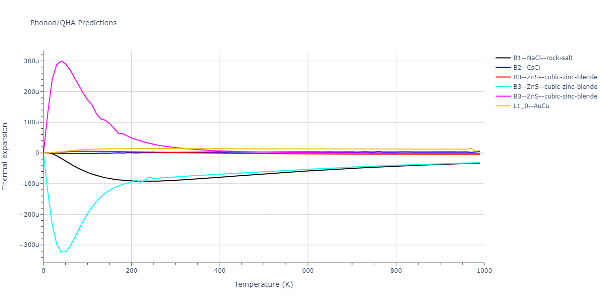 2013--Smirnova-D-E--U-Mo-Xe--LAMMPS--ipr1/phonon.UXe.alpha.png