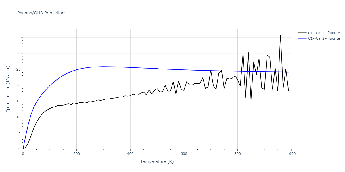 2013--Smirnova-D-E--U-Mo-Xe--LAMMPS--ipr1/phonon.UXe2.Cp-num.png