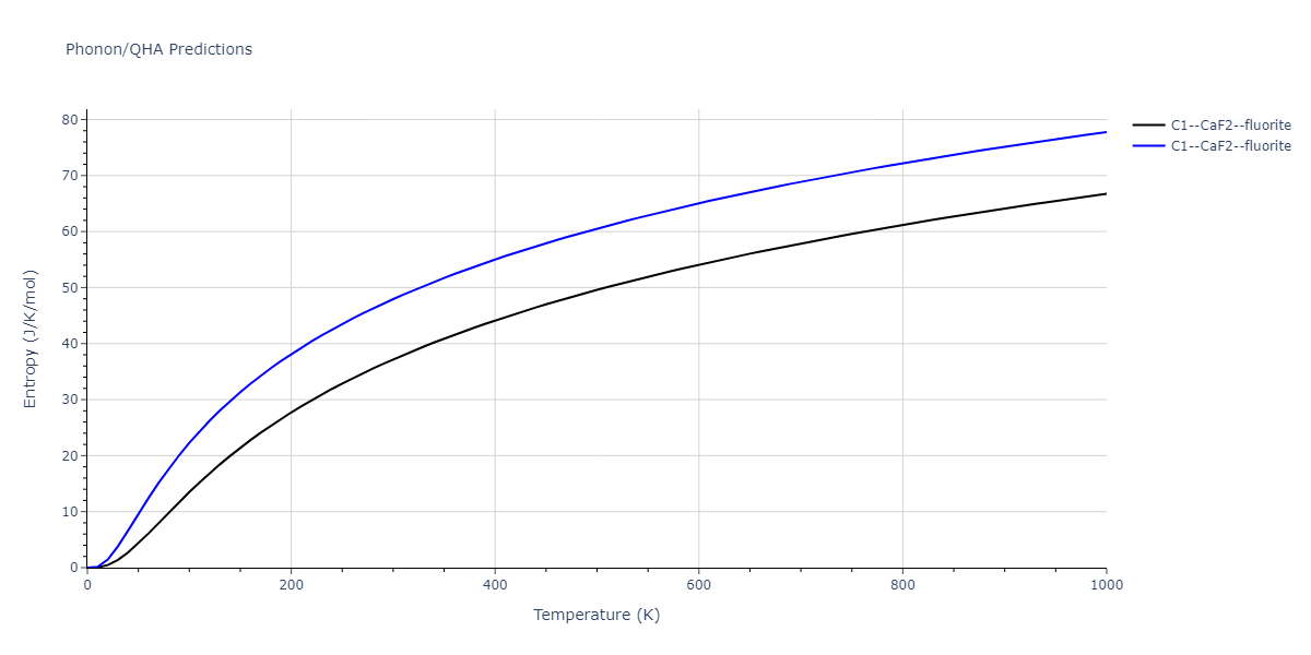 2013--Smirnova-D-E--U-Mo-Xe--LAMMPS--ipr1/phonon.UXe2.S.png