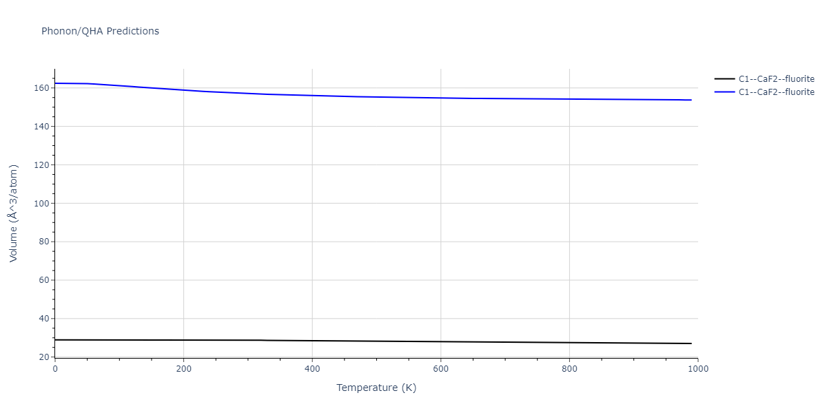 2013--Smirnova-D-E--U-Mo-Xe--LAMMPS--ipr1/phonon.UXe2.V.png