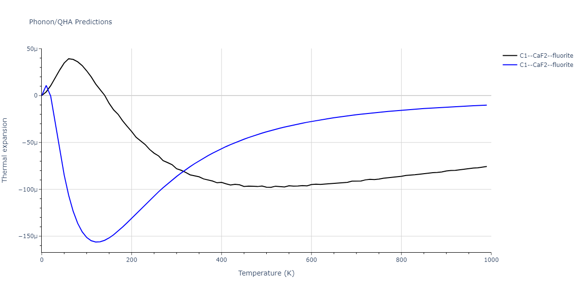2013--Smirnova-D-E--U-Mo-Xe--LAMMPS--ipr1/phonon.UXe2.alpha.png