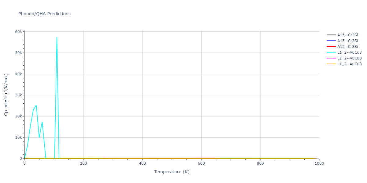 2013--Smirnova-D-E--U-Mo-Xe--LAMMPS--ipr1/phonon.UXe3.Cp-poly.png