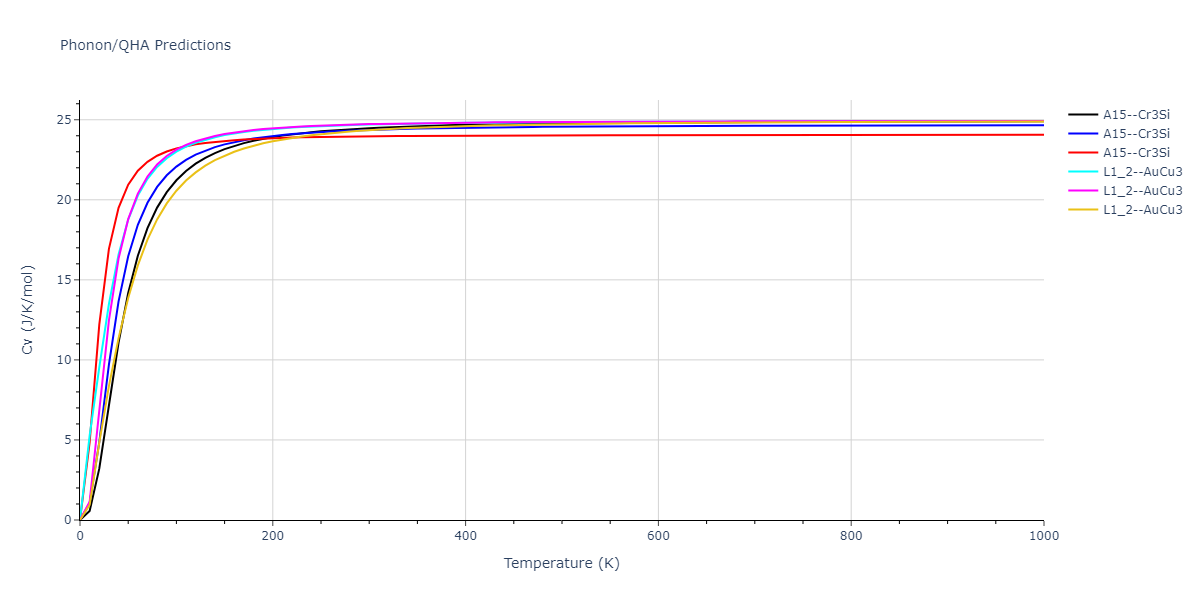 2013--Smirnova-D-E--U-Mo-Xe--LAMMPS--ipr1/phonon.UXe3.Cv.png
