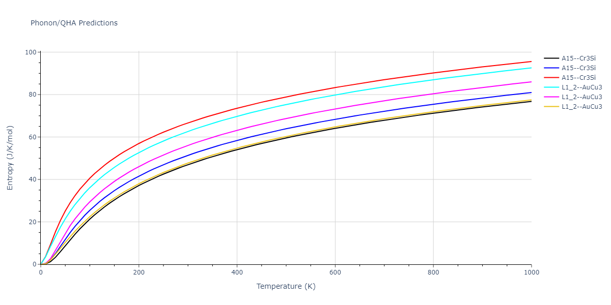 2013--Smirnova-D-E--U-Mo-Xe--LAMMPS--ipr1/phonon.UXe3.S.png