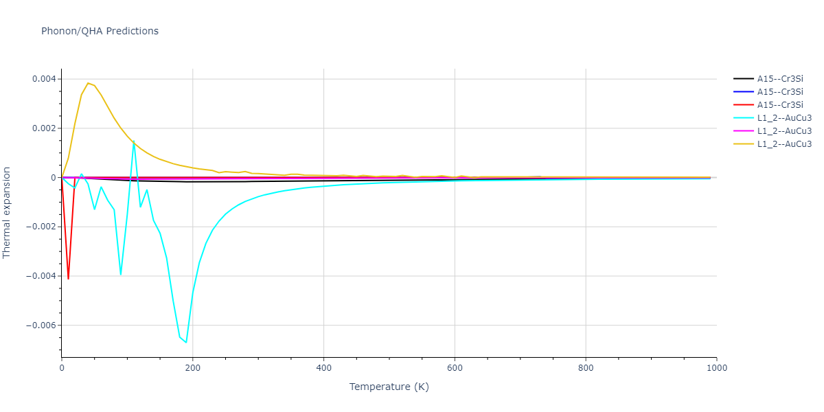 2013--Smirnova-D-E--U-Mo-Xe--LAMMPS--ipr1/phonon.UXe3.alpha.png