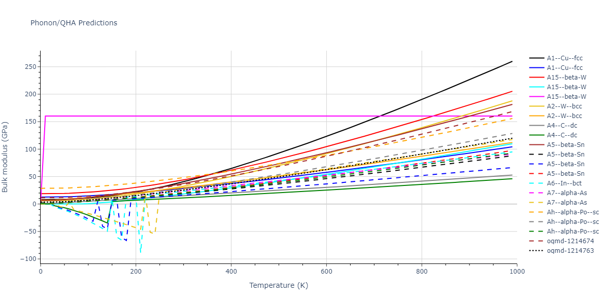 2013--Smirnova-D-E--U-Mo-Xe--LAMMPS--ipr1/phonon.Xe.B.png