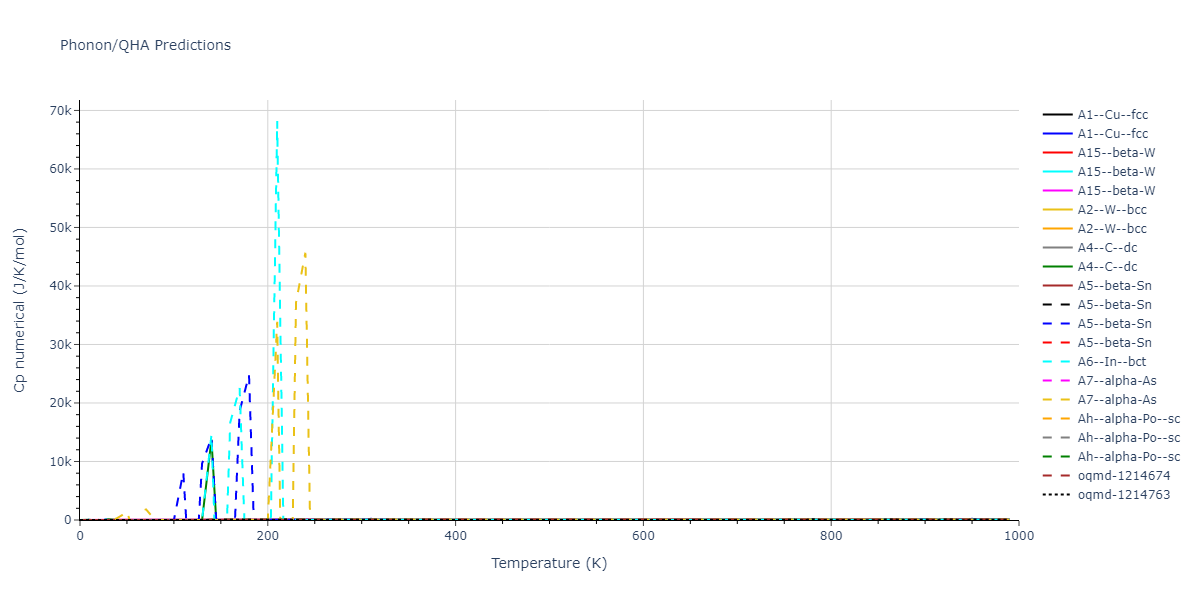 2013--Smirnova-D-E--U-Mo-Xe--LAMMPS--ipr1/phonon.Xe.Cp-num.png