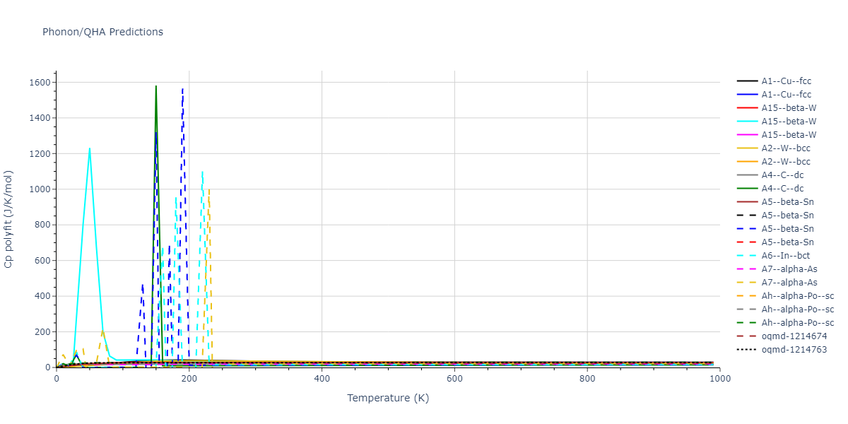 2013--Smirnova-D-E--U-Mo-Xe--LAMMPS--ipr1/phonon.Xe.Cp-poly.png