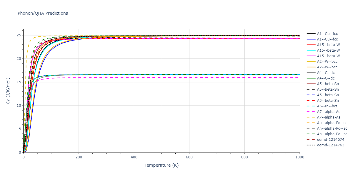 2013--Smirnova-D-E--U-Mo-Xe--LAMMPS--ipr1/phonon.Xe.Cv.png
