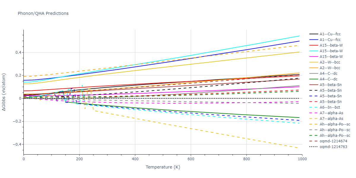 2013--Smirnova-D-E--U-Mo-Xe--LAMMPS--ipr1/phonon.Xe.G.png