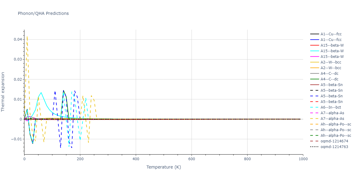 2013--Smirnova-D-E--U-Mo-Xe--LAMMPS--ipr1/phonon.Xe.alpha.png