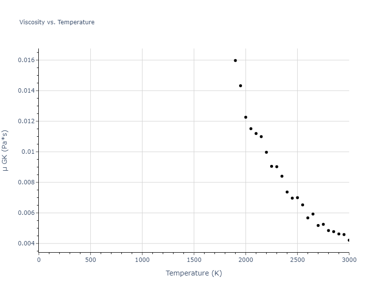 2013--Smirnova-D-E--U-Mo-Xe--LAMMPS--ipr2/mdliquid.Mo.mu
