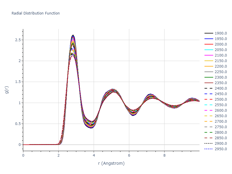 2013--Smirnova-D-E--U-Mo-Xe--LAMMPS--ipr2/mdliquid.Mo.rdf