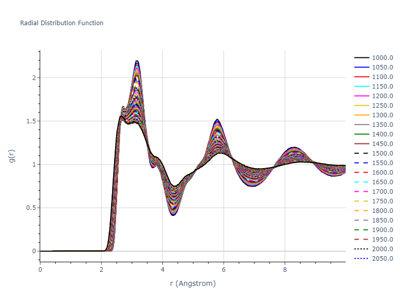 2013--Smirnova-D-E--U-Mo-Xe--LAMMPS--ipr2/mdliquid.U.rdf