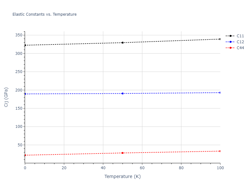 2013--Smirnova-D-E--U-Mo-Xe--LAMMPS--ipr2//mdsolid.Mo.A15--beta-W.d73b8d23.Cij