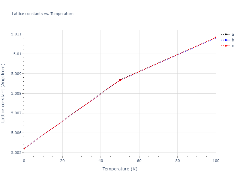 2013--Smirnova-D-E--U-Mo-Xe--LAMMPS--ipr2/mdsolid.Mo.A15--beta-W.d73b8d23.a